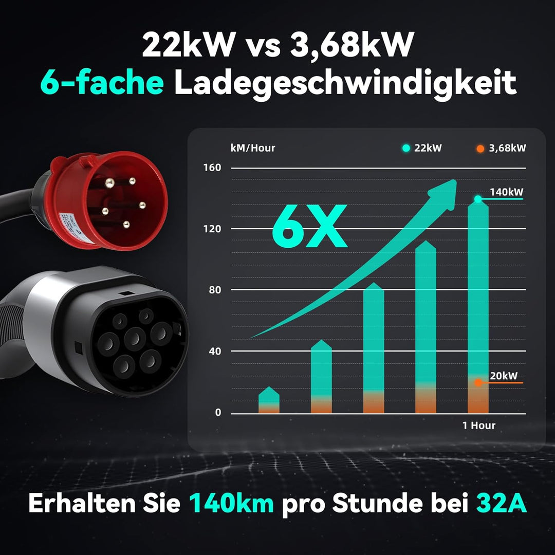 ILATECH Typ 2 mobiles Ladegerät 22kW - 5 Meter Kabel - Traveller Set - E-NRGY