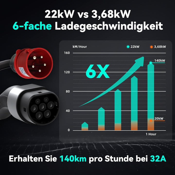ILATECH Typ 2 mobiles Ladegerät 22kW - 5 Meter Kabel - Traveller Set - E-NRGY